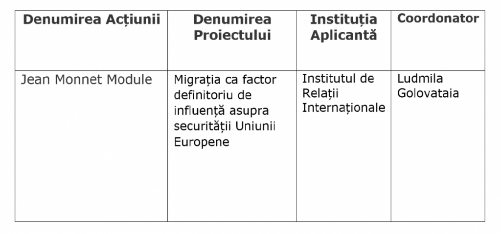Acțiunea Jean Monnet: Rezultatele selecției pentru 2017