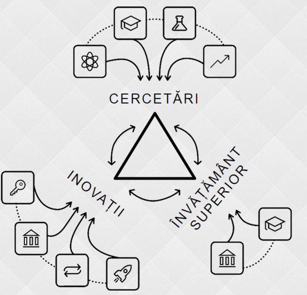 Proiectul TEMPUS “Susținerea Triunghiului Cunoașterii în Belarus, Ucraina și Moldova”