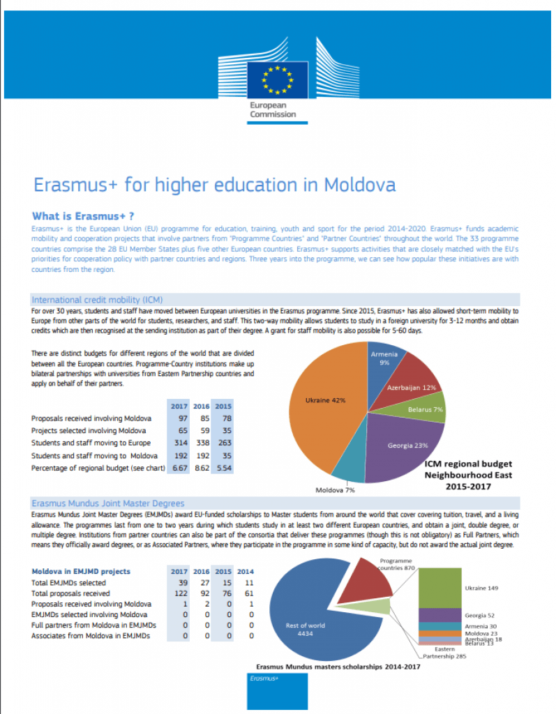 Participarea Republicii Moldova în Erasmus+ 2015-2017