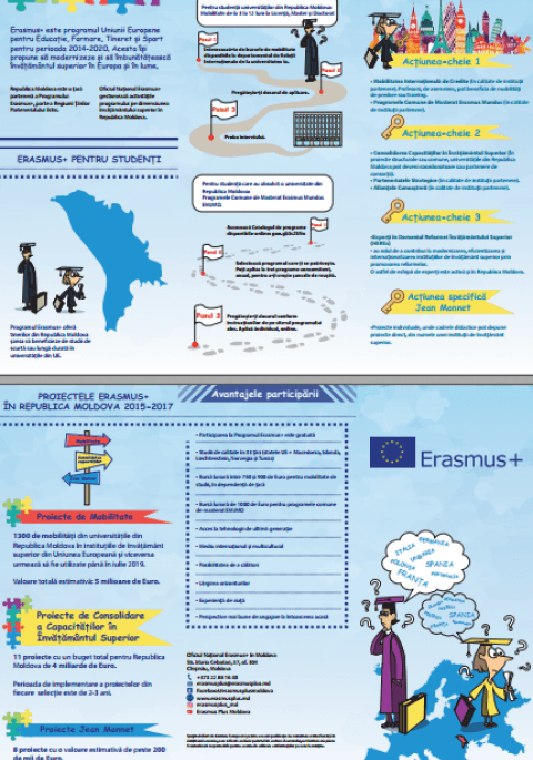 Flyer Erasmus+ in HE Moldova